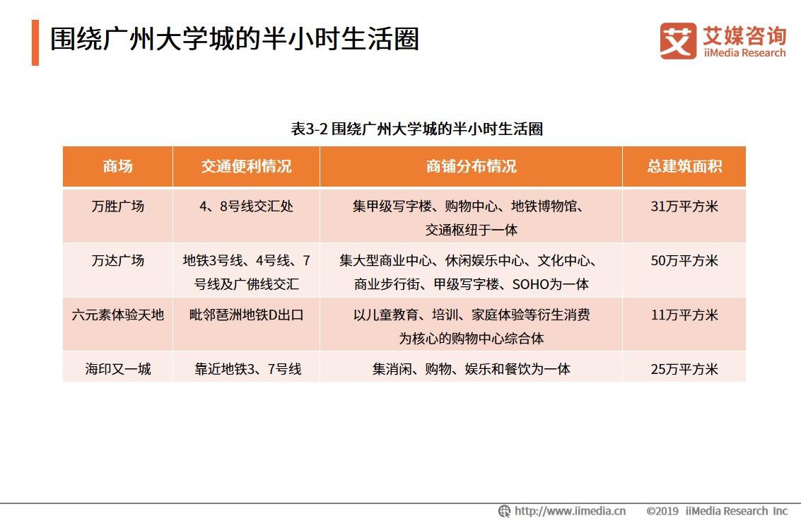 大学城周边消费高吗,大学城附近商圈有什么优势