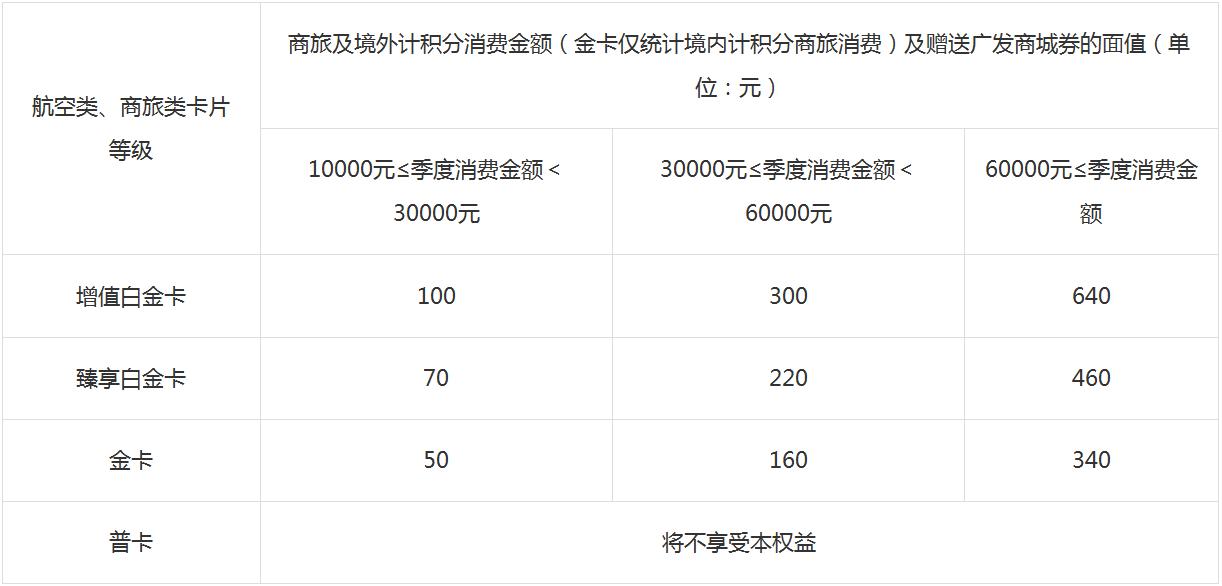 广发臻尚白年费,广发白金信用卡2500年费