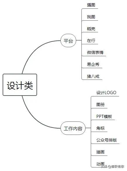 副业收入哪个平台最好,线上副业干什么工作能月入2w