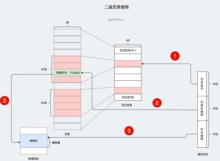 电脑内存管理,内存管理软件