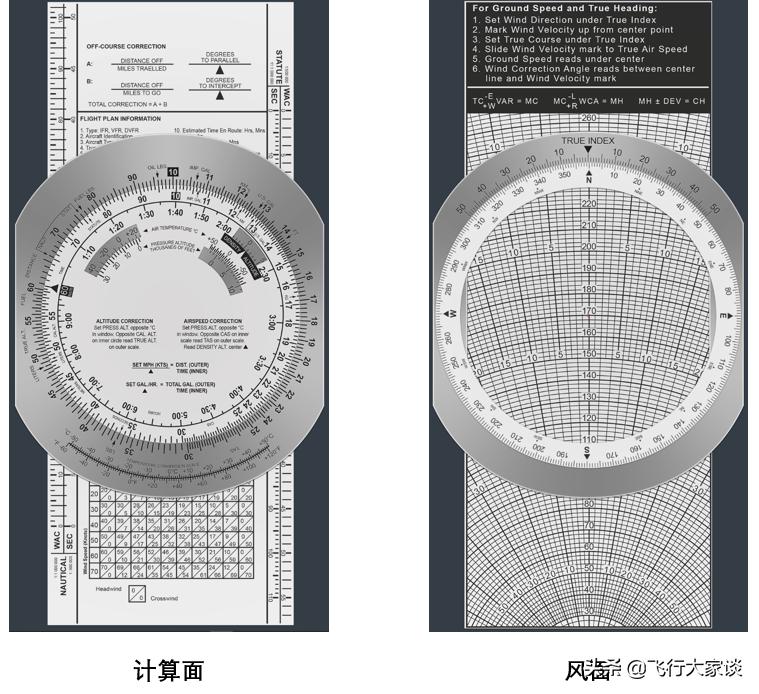 5a领航计算尺怎么用,e6b领航尺教学