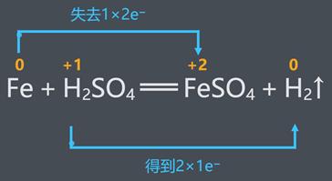 高一化学必修一上册全部讲解视频,高一化学鲁教版必修一教学视频