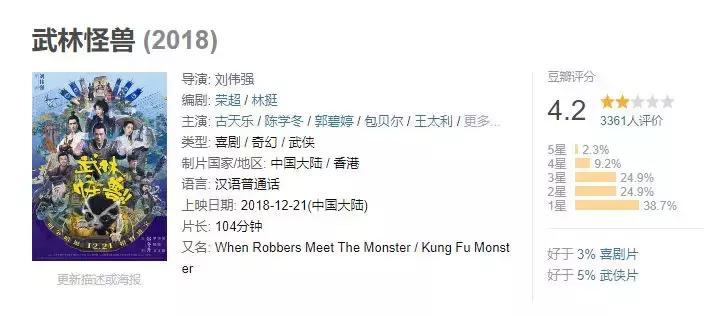 和武林怪兽同期上映的电影,武林怪兽国产片