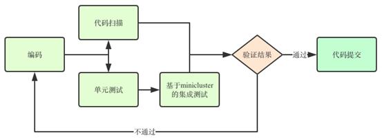 闃块噷flink浣跨敤鏁欑▼,闃块噷flink