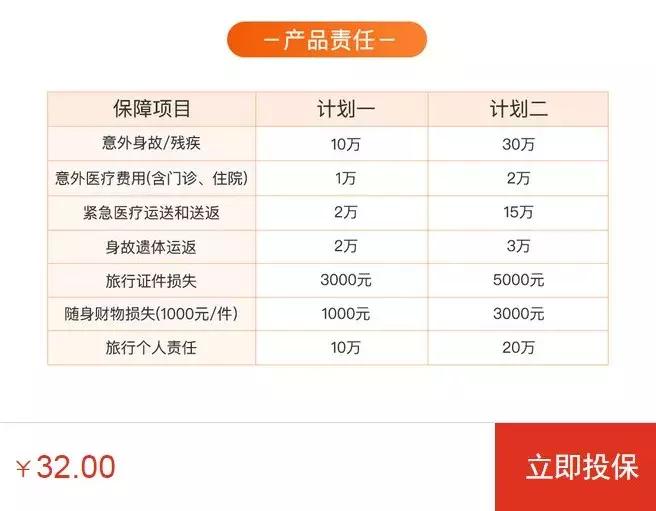 旅游险应该如何配置？