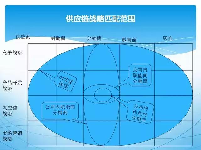 ppt供应链管理技巧,供应链管理方法和建议ppt