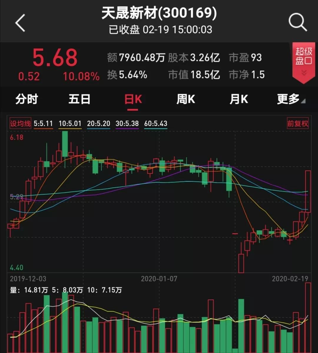 供货特斯拉人形机器人概念股,特斯拉股票股价涨10倍