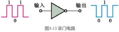 电控元件优缺点,电控元件是什么