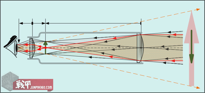 战甲科普：常见光学瞄准镜原理及对比第一篇——望远式瞄准镜
