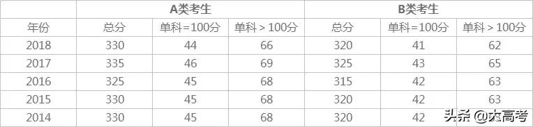 2019考研分数国家线是多少,考研初试分数线多少分能过