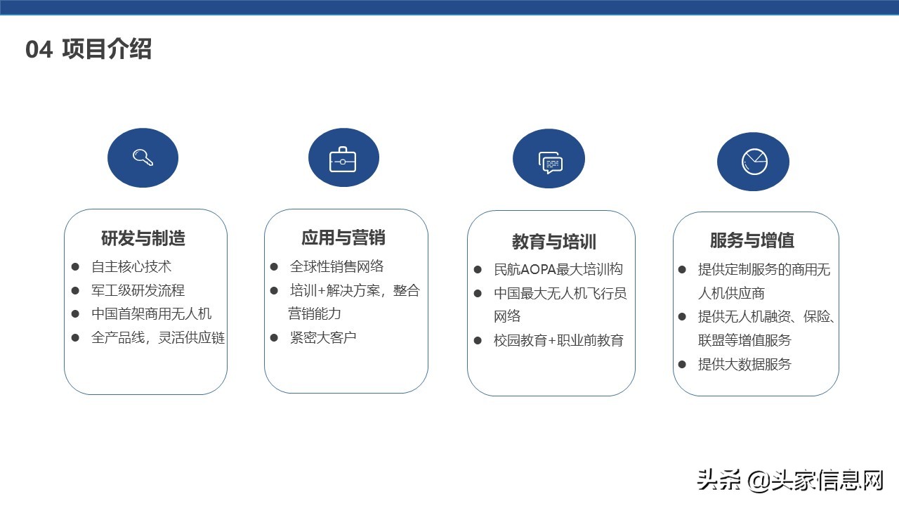 航空项目计划书,无人机项目商业计划书