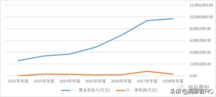 华为mate40供应链结构图,华为手机供应链管理