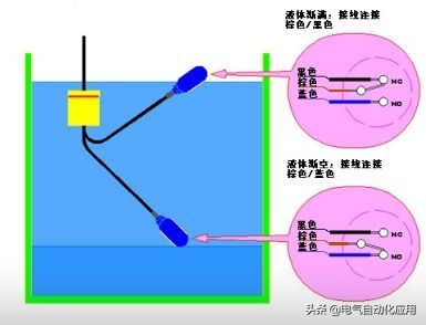 变浮力式液位传感器工作原理,非接触式液位传感器的原理