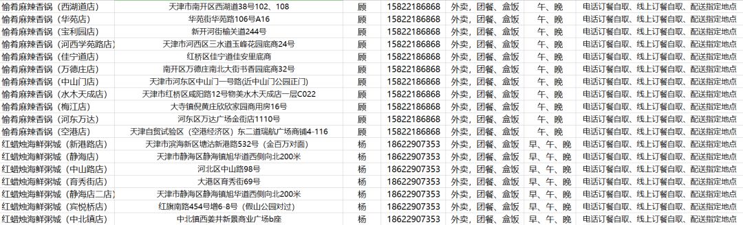权威发布|天津这些餐厅可提供安全、营养、美味的外卖用餐！