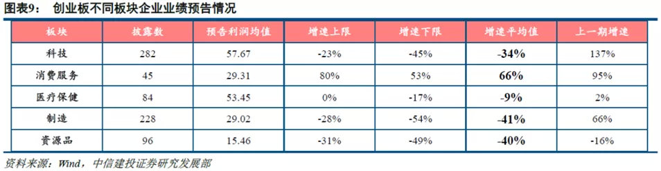 科技股的展望和思考,用当下财务报表分析股价