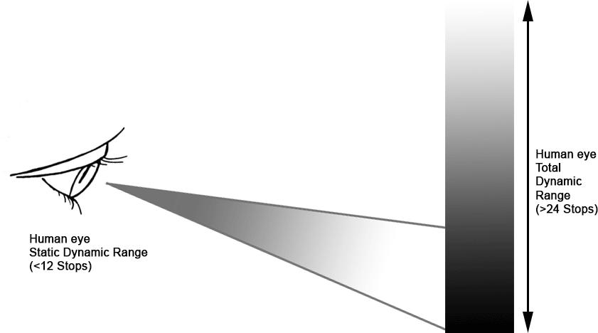 电视4k超高清hdr和4khdr,告诉你投影仪究竟hdr是什么