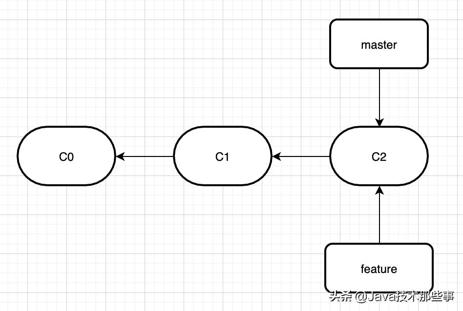 git使用教程最详细,git的使用最全操作流程
