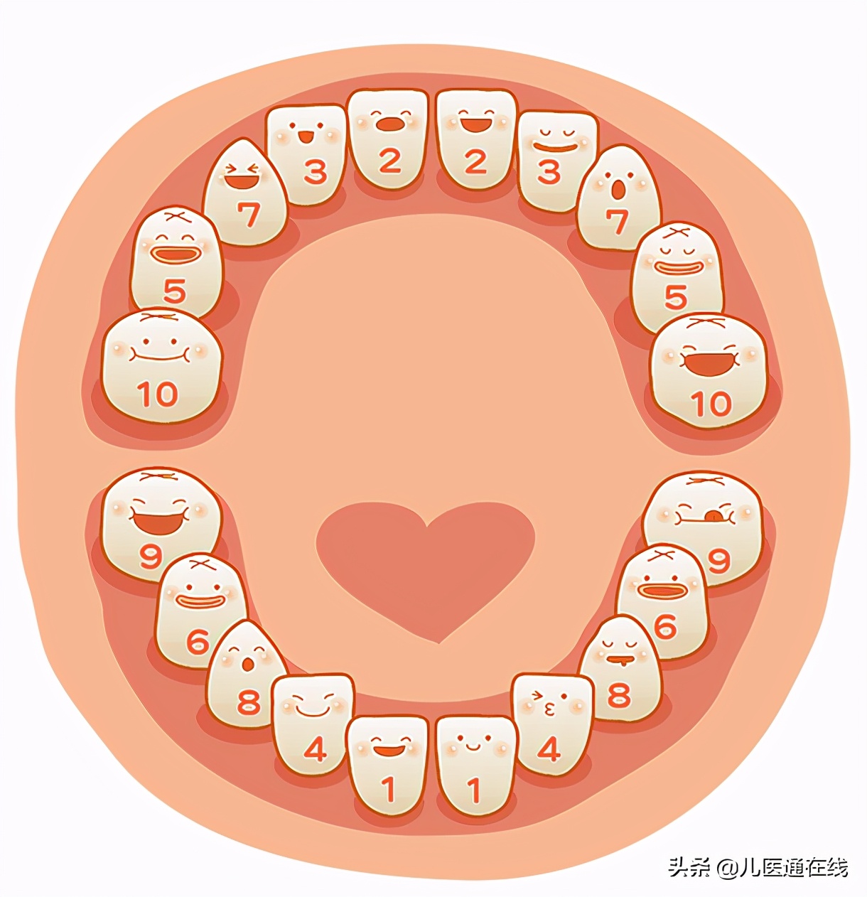 长牙期宝宝如何缓解疼痛,宝宝长牙的症状及缓解出牙不适