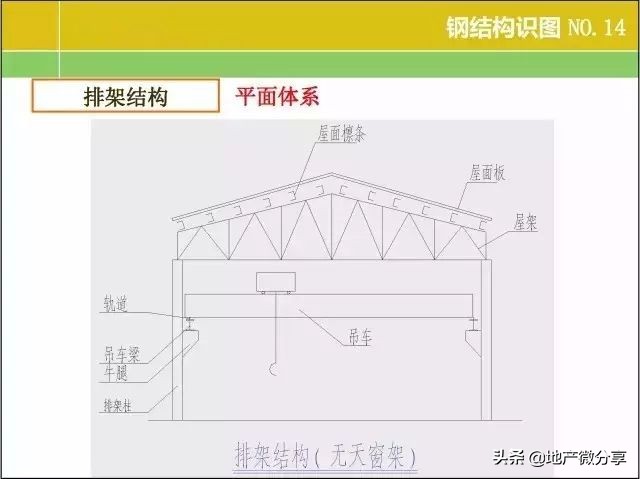 一整套钢结构图纸施工识图视频,钢结构基本知识与识图内容