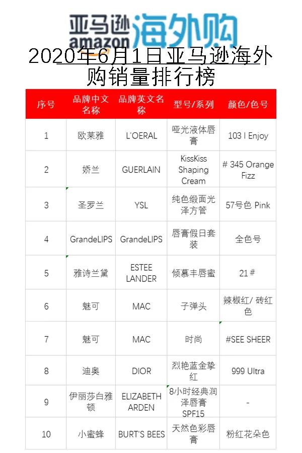 精华口红推荐平价品牌 (时尚美妆口红排行榜)