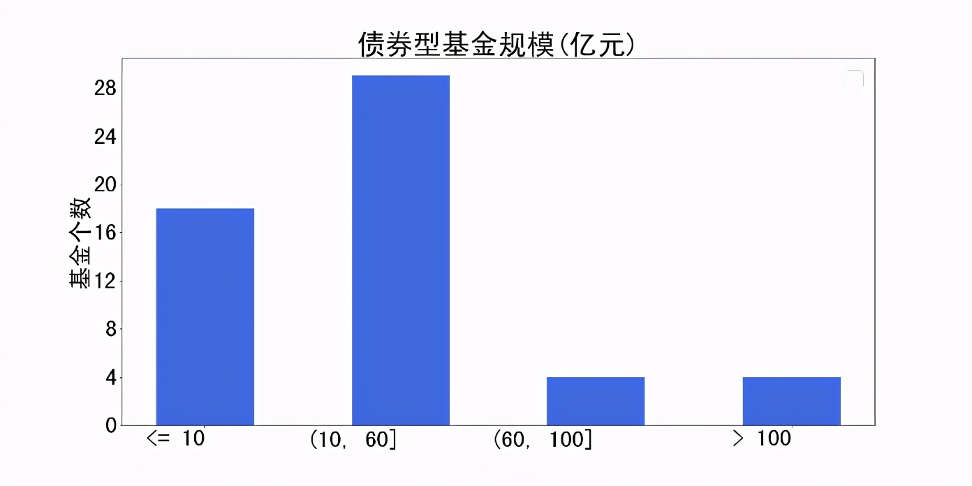易方达基金管理股份有限公司,易方达基金公司