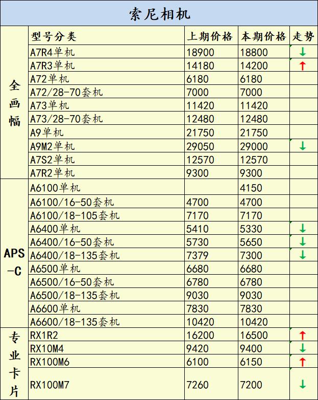 佳能5d4二手相机的价格,佳能5d4二手为什么跌价那么厉害