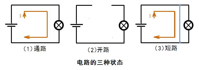 老孙零基础教你学电工,零基础学电工带你入门到精通