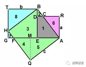 初中数学勾股定理的证明,初中数学勾股定理教材推导方法