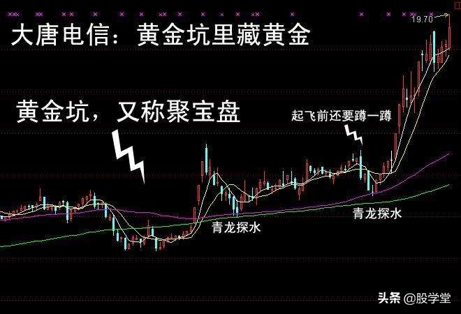 股票猪笼入水可靠度,股票出现猪笼入形态后市怎么走