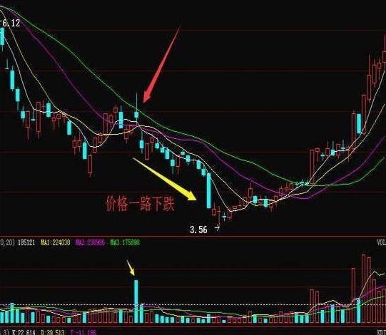 一个老股民的忠告,一个老股民的六句话