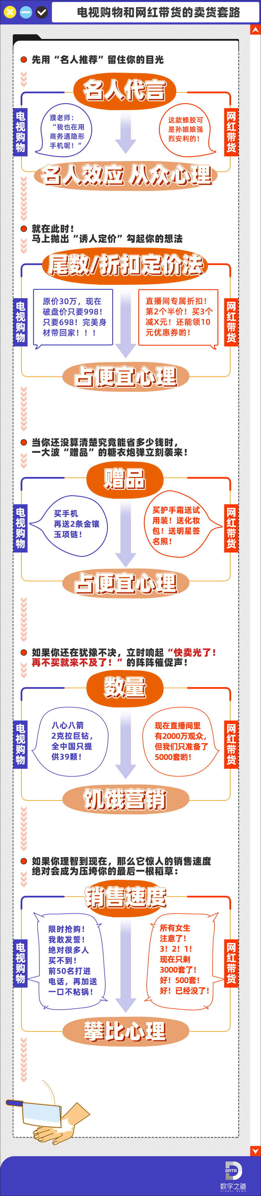 揭秘：掏光你钱包的网红带货靠的还是电视购物的这5大套路