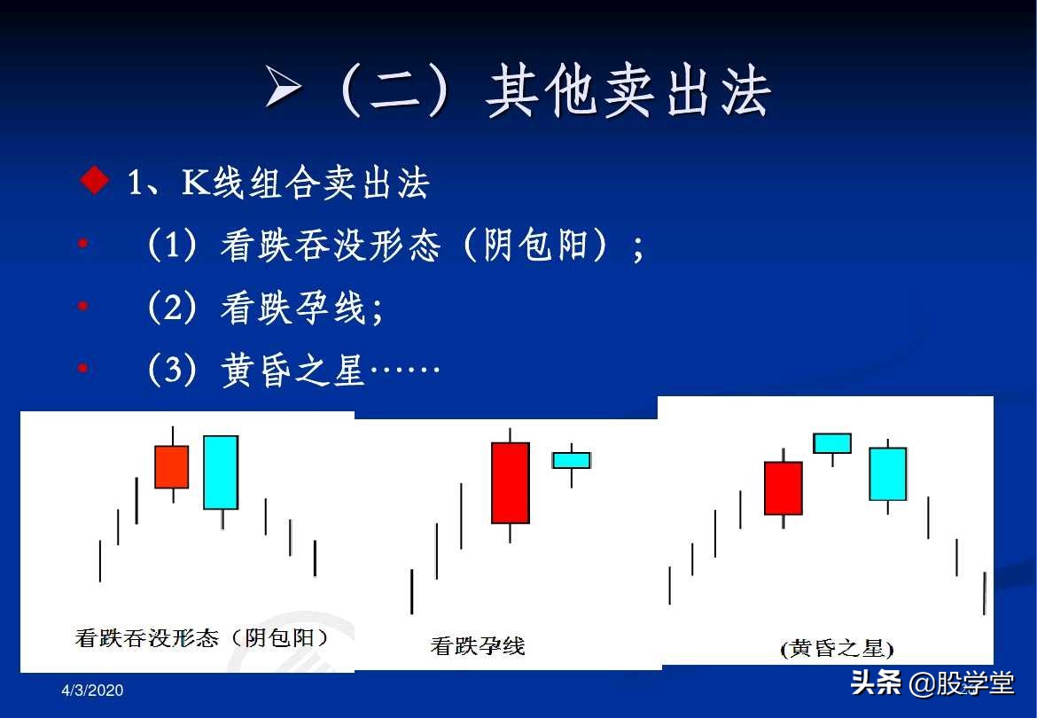 a股最实用买卖指标,股票趋势买卖点的详解
