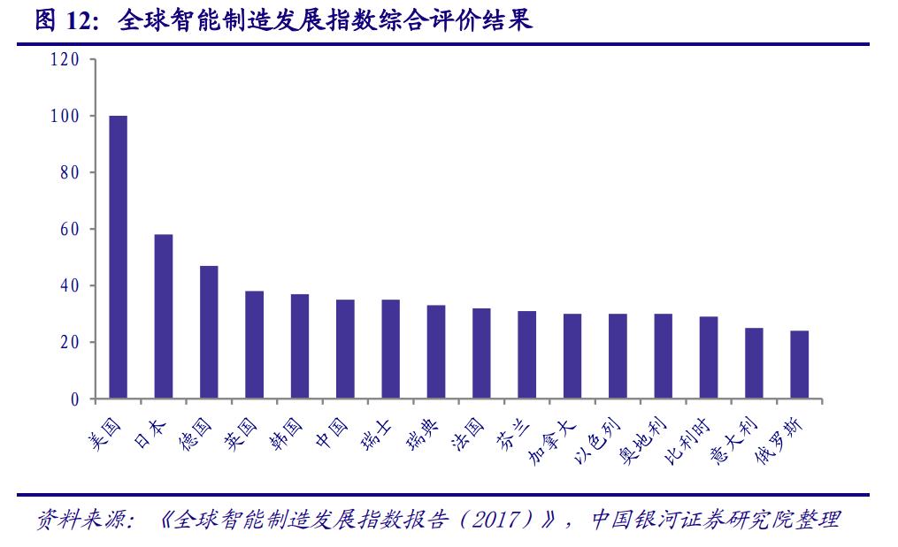格力智能装备发展前景,格力电器分析