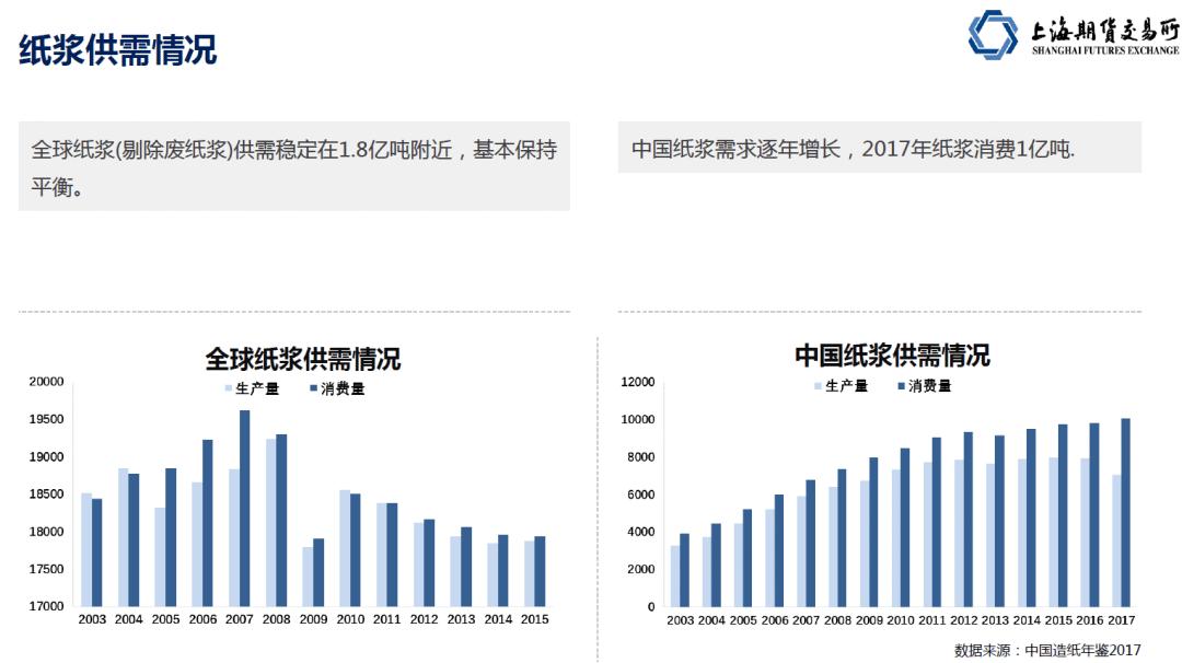 期货交易品种怎么样,纸浆期货最新行情分析