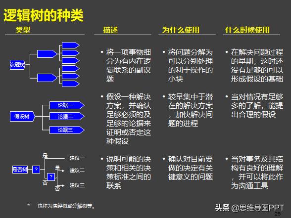 麦肯锡式逻辑思考术思维导图,麦肯锡十种高效思维方法