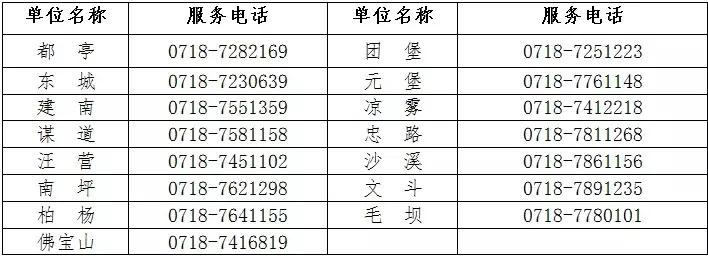 复工复产|利川：帅哥老板想开门营业，当他走进市场监管局......