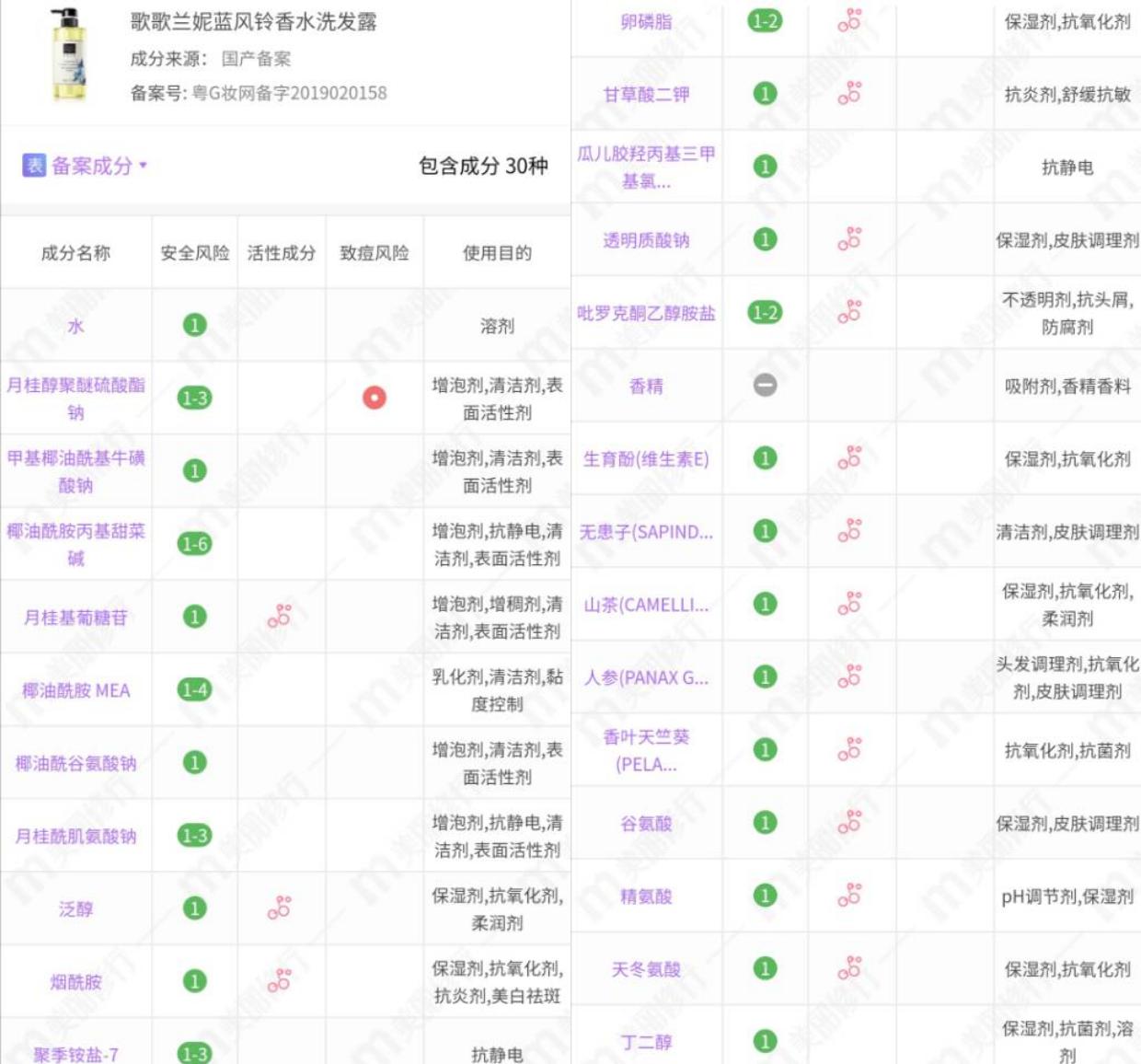 滋源生姜无硅油洗发水测评,菲诗小铺洗发水哪款好闻