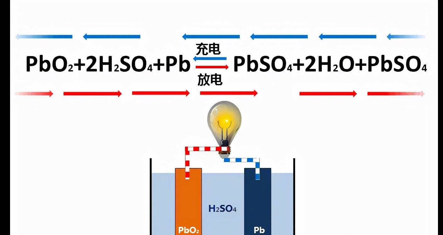 电动车怎样充电不会充坏电池,电动车一次性充不满会损坏电池吗