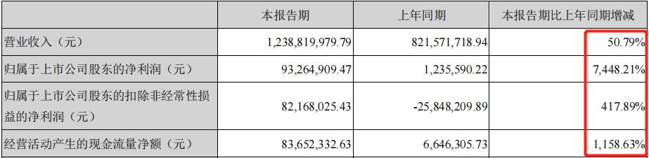 多氟多四万吨氟化锂产能,多氟多新能源市值