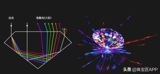 让人又爱又恨！“奶体”宝石究竟是好还是坏？