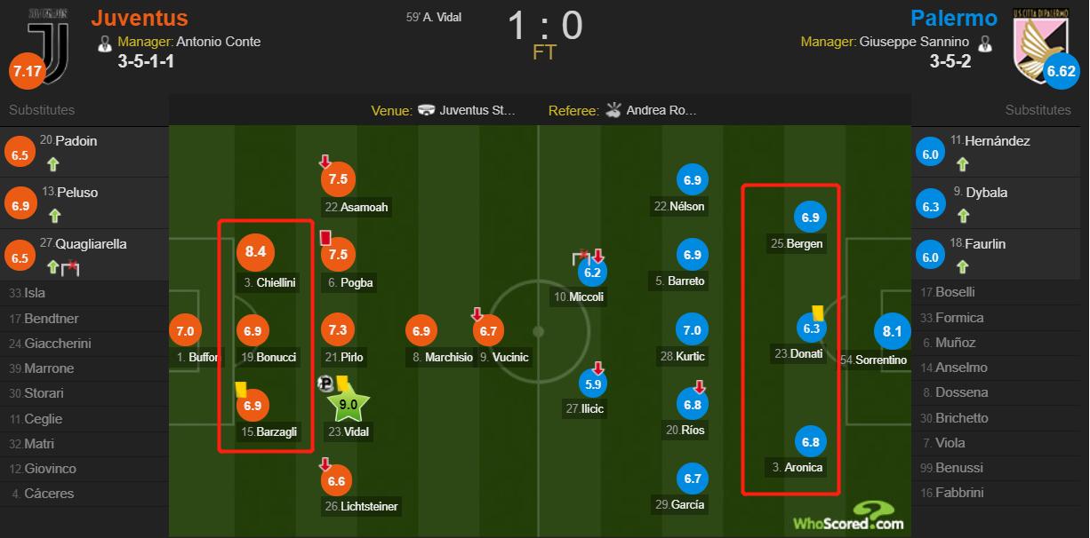 战术观察｜3大于4？孔蒂“三后卫”战术风格的成功密码