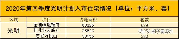 挥霍房票!深圳的这两个区,千万不要随便买