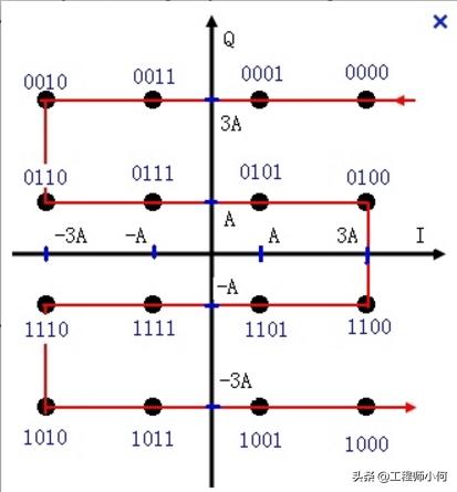 iq调制与解调,iq调制与普通调制对比