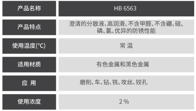 新型环保水溶性切削液,绿色环保型切削液