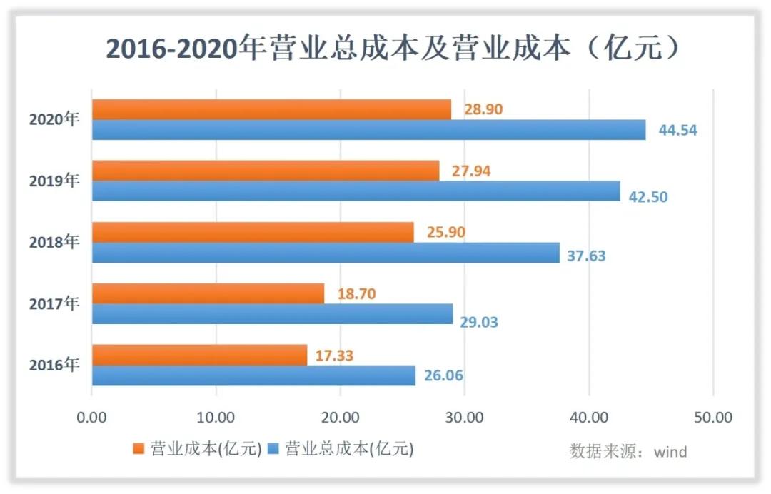 亿帆医药收入怎么样,赚钱吗?