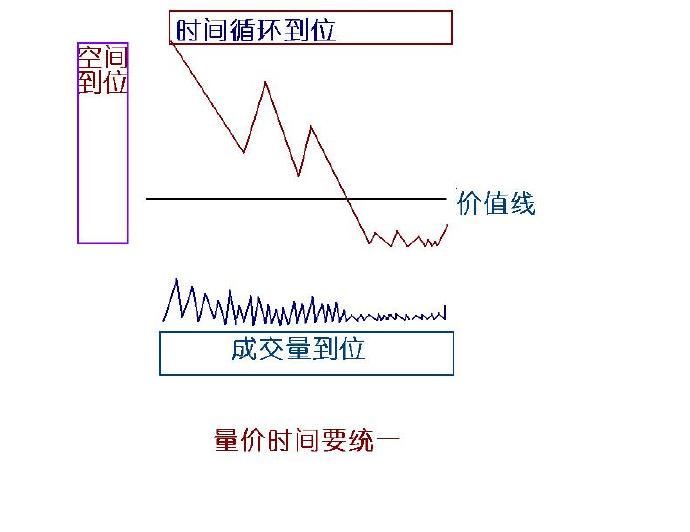 翻新系统,分析系统怎么做