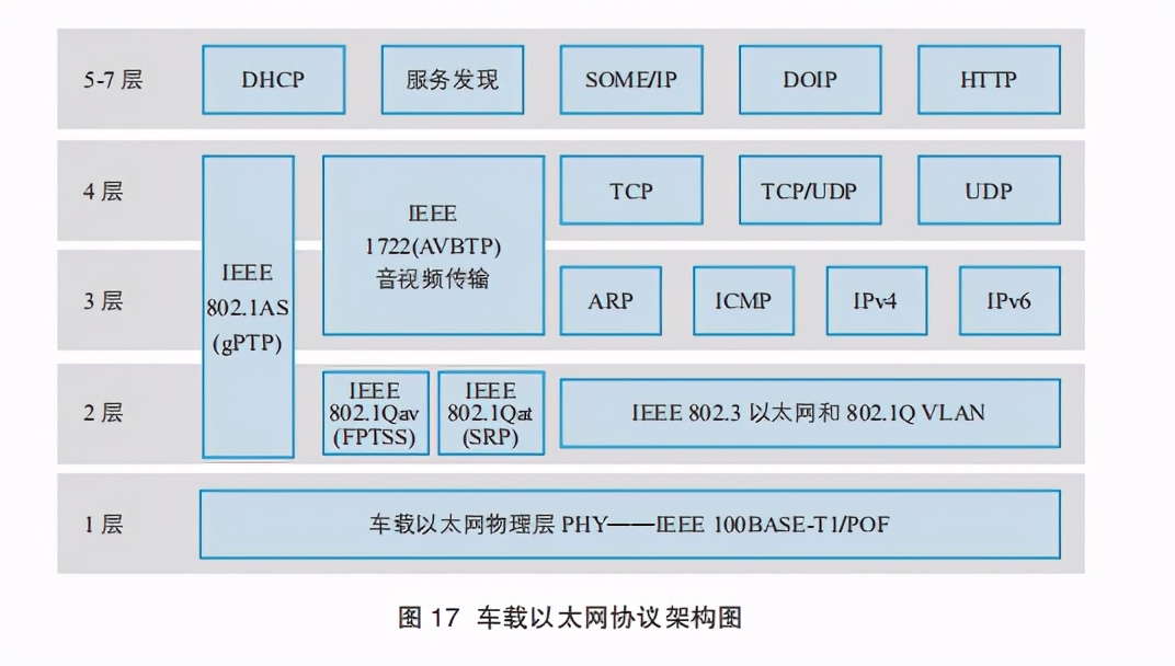 网络白皮书解读,网络技术白皮书