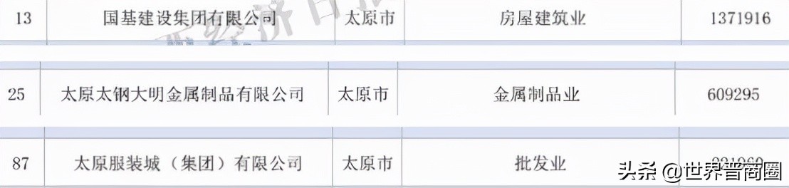 鹏飞与山西潞宝二审判决,鹏飞集团在山西排名