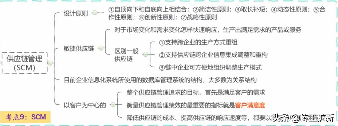 系统集成项目化管理知识点,系统集成项目管理基本知识