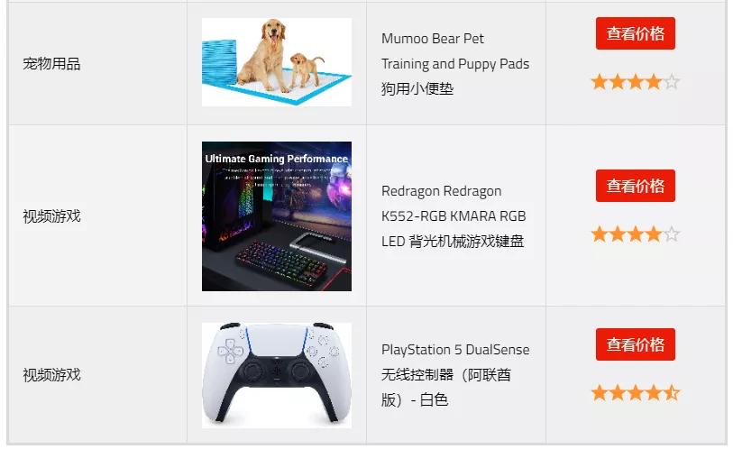 沙特亚马逊产品,阿联酋亚马逊品牌